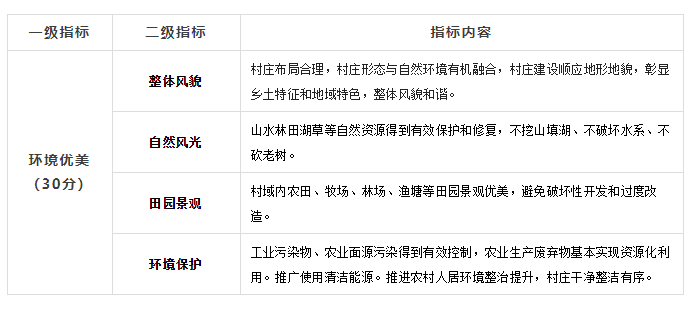 學習“美麗宜居村莊創建示范標準”的思考